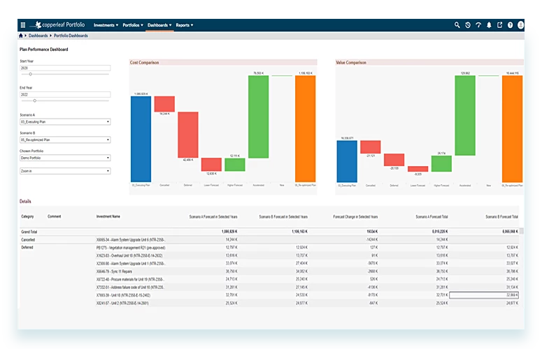 Alt Block Plan Performance Dashboard - Copperleaf Decision Analytics