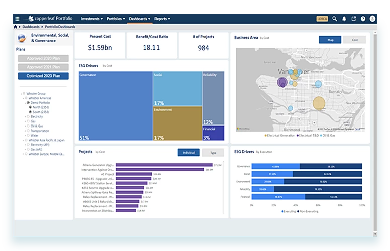 Alt Block Executive Dashboard - Copperleaf Decision Analytics